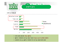 홀푸드마켓(WHOLE FOODS MARKET) 성공전략-8
