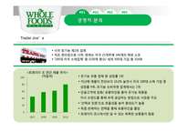 홀푸드마켓(WHOLE FOODS MARKET) 성공전략-9