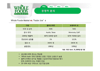 홀푸드마켓(WHOLE FOODS MARKET) 성공전략-10