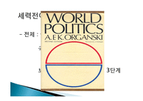 [국제정치] 세력전이이론(Power Transition Theory)-2
