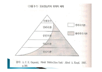 [국제정치] 세력전이이론(Power Transition Theory)-5