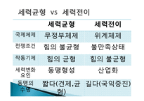 [국제정치] 세력전이이론(Power Transition Theory)-6