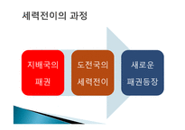 [국제정치] 세력전이이론(Power Transition Theory)-7