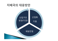 [국제정치] 세력전이이론(Power Transition Theory)-9