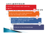 [국제정치] 세력전이이론(Power Transition Theory)-13