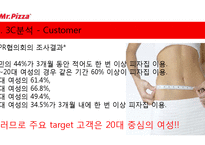 미스터피자 서비스마케팅 분석-6