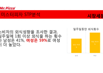 미스터피자 서비스마케팅 분석-8
