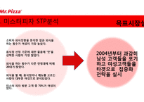미스터피자 서비스마케팅 분석-13