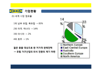 이케아 조직구조 분석-6