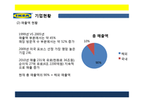 이케아 조직구조 분석-9