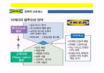 이케아 조직구조 분석-11