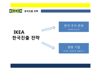 이케아 조직구조 분석-20