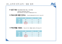 P&G 마케팅 사례 연구-11