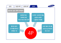 삼성의 스포츠 마케팅 분석-19