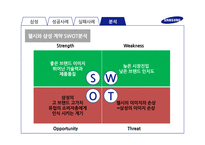 삼성의 스포츠 마케팅 분석-20