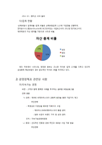 동부화재 BSC 구축-4