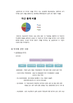 동부화재 BSC 구축-7