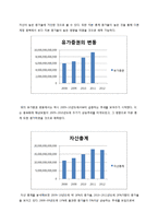 동부화재 BSC 구축-9