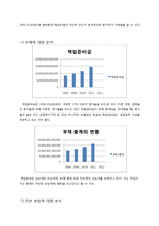 동부화재 BSC 구축-10