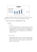 동부화재 BSC 구축-11
