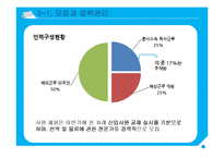 한진해운의 인적자원관리-10
