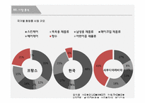 로만손 `JE 향수` 글로벌전략-17