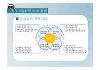 현대자동차 scm 분석-12