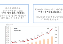 유아용품 시장조사-4