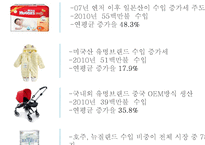 유아용품 시장조사-5