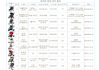 유아용품 시장조사-15