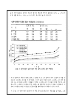 [심리학] 장애아 부모이 심리와 스트레스 연구-10