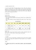 현대 여성의 성 역할 인식 및 역할 불평등 조사-3