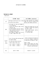 중국음식의 세계화-1