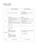 중국음식의 세계화-2