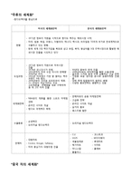중국음식의 세계화-3