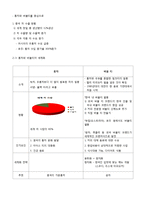 중국음식의 세계화-4