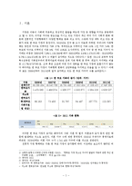 국내외 한부모 가정 지원대책-2