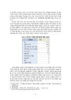 국내외 한부모 가정 지원대책-3