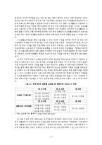 국내외 한부모 가정 지원대책-9