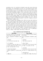 국내외 한부모 가정 지원대책-10