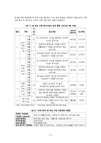 국내외 한부모 가정 지원대책-12