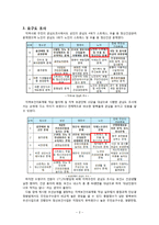 보건프로그램 사례 분석-정신보건증진사업-4