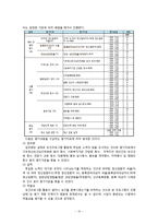 보건프로그램 사례 분석-정신보건증진사업-12