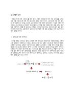 사랑과 이별에 대한 뇌와 호르몬 분비 연구-8