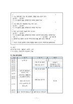 청소년 집단 농촌체험 프로그램 기획-7