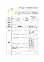 청소년 집단 농촌체험 프로그램 기획-10