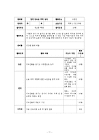 청소년 집단 농촌체험 프로그램 기획-11