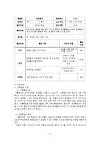 청소년 집단 농촌체험 프로그램 기획-12