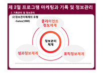 사회복지 프로그램의 실행과 모니터링-16