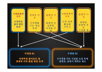 `강화 나들길` 관광사업 개발-17